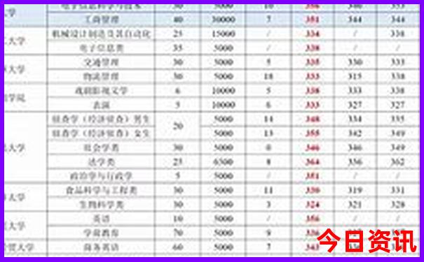 四面山龙潭湖景区游玩攻略